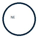 Networking equipment